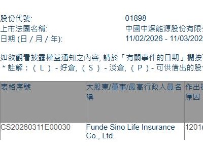 中煤能源(01898.HK)遭Funde Sino Life Insurance减持782.6万股