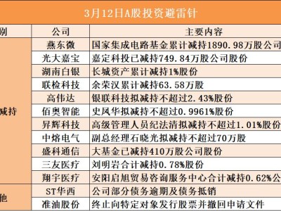3月12日A股投资避雷针︱高伟达：股东银联科技拟减持不超过2.43%股份