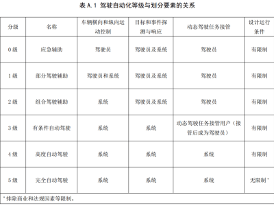 自动驾驶进退维谷：L3商业化遇阻，L4落地尚远，安全责任成关键