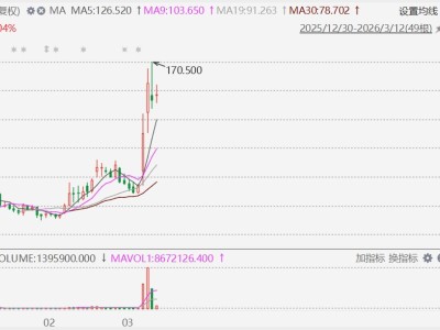 港股异动丨迅策涨超8%，发布针对OpenClaw全市场全系产品FeedClaw平台