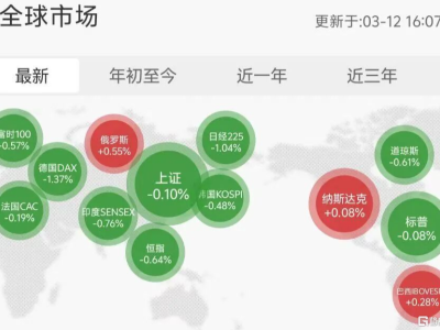 最猛散户，爆买中国HALO资产