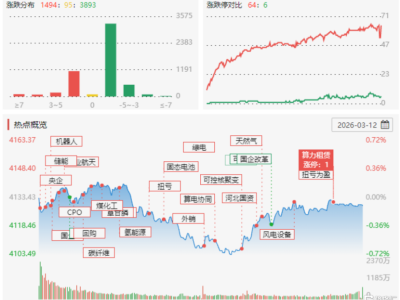 龙虎榜 | 宁波桑田路2.08亿接力中国能建，多游资激烈博弈宁波建工