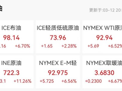 油价“暴走”击穿通胀防线？美联储降息剧本或被改写