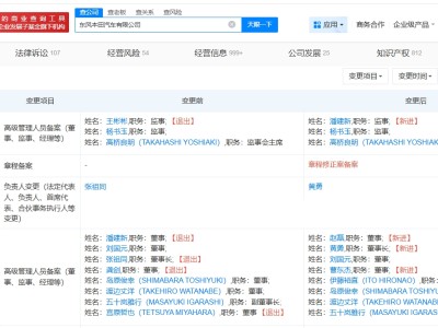 起底本田在华合资公司