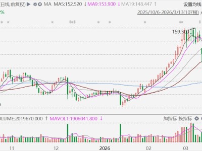 港股异动丨东方海外国际跌8%，2025年收入利润均下滑