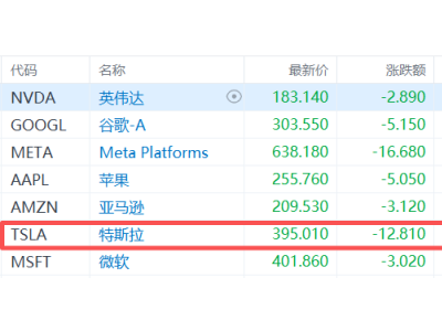 马斯克左手倒右手！特斯拉借道xAI绑定SpaceX