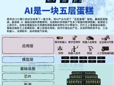图解丨AI是一块五层蛋糕