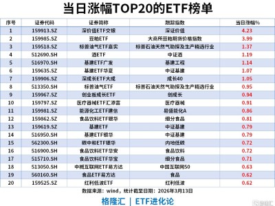 ETF风向标 | 能源化工ETF建信本周涨11.27%领跑，电网设备ETF年内强势“吸金”超260亿