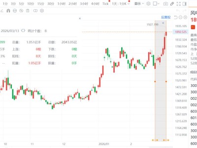 风电板块爆了！中东战火，点燃欧洲能源焦虑