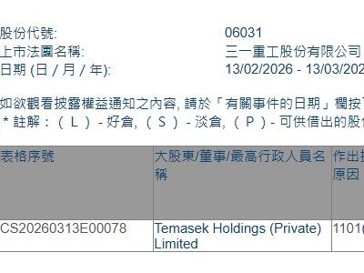 三一重工(06031.HK)获Temasek Holdings (Private) Limited增持50.24万股