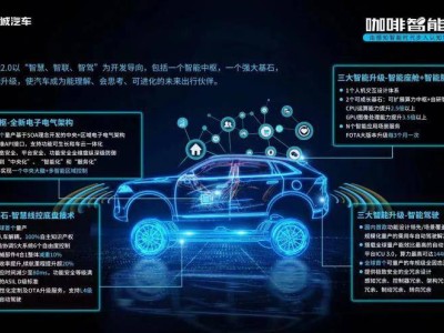 长城汽车智能化发力:城市NOH系统实装,数据亮眼力压造车新势力