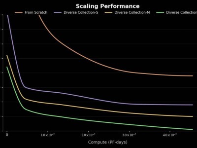 千寻智能获近20亿融资：云锋混沌等资本助力，具身智能成果亮眼