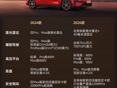 雷军谈造车:拒绝百米冲刺式内卷,新一代SU7硬核升级底气足