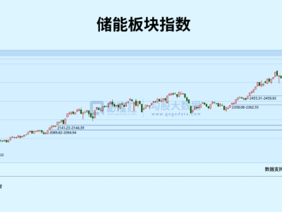 地缘冲突+AI浪潮驱动，这个赛道迎来爆发周期！