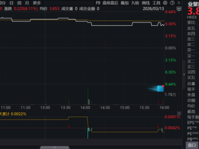 业聚医疗(6929.HK):全年业绩再创新高,核心经营利润增20.2%,全球化与创新双轮驱动彰显韧性