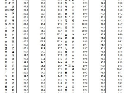 北上广深2月房价变动:京沪房价环比转涨 广深环比跌幅收窄