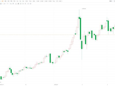 现货黄金跌破5000美元 全球央行购金势头减缓