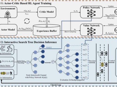 自动驾驶下半场：整车厂如何跨越“拼凑式”陷阱选对智驾方案？