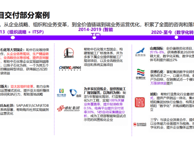 化工行业数字化转型深度剖析：从战略到落地，重塑产业未来基因