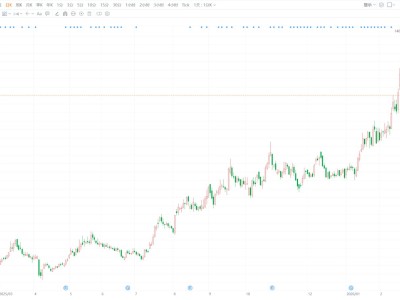 A股异动丨华锐精密4日连跌累跌近20% 多名股东拟逢高减持