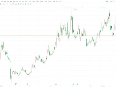 A股异动丨腾远钴业跌逾6% 股价创年内新低