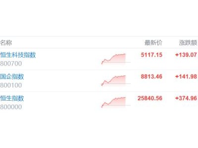 风向变了！中东资金“跑步进场”，港股反弹号角吹响？