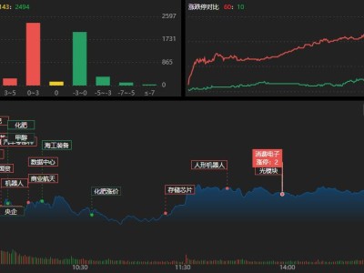 龙虎榜｜超9亿砸盘中国电建，涪陵广场路5.2亿封板德明利