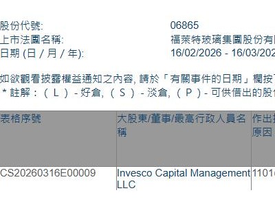 福莱特玻璃(06865.HK)获Invesco Capital Management LLC增持34.6万股