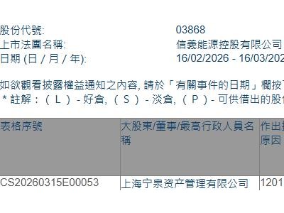 信义能源(03868.HK)遭上海宁泉资产管理有限公司减持235.4万股