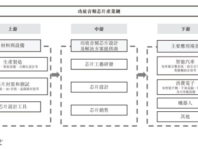 傅里叶顺利通过聆讯：港股"AI音频芯片第一股"出鞘在即