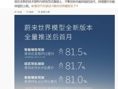 蔚来世界模型新版本首月显成效 辅助驾驶使用率等多项数据大幅跃升