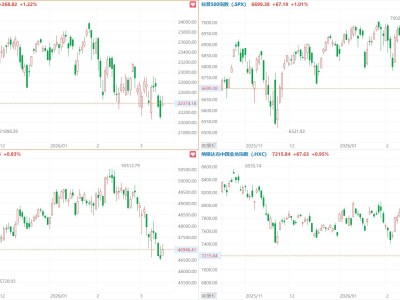 美股三大指数集体收涨，纳指、标普500指数涨超1%，中概指数涨0.95%