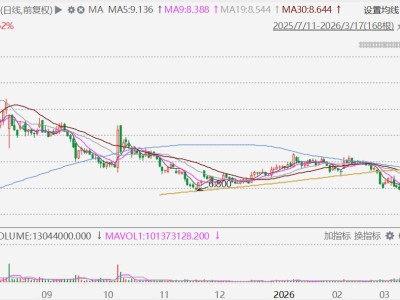 港股异动丨耀才证券金融复牌高开超64%,宣布完成与蚂蚁集团达成的收购交易条件