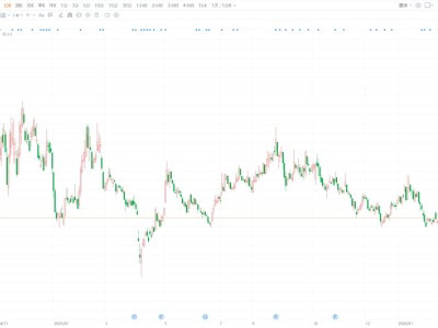 A股异动丨宗申动力跌逾6% 股东拟减持不超3%公司股份
