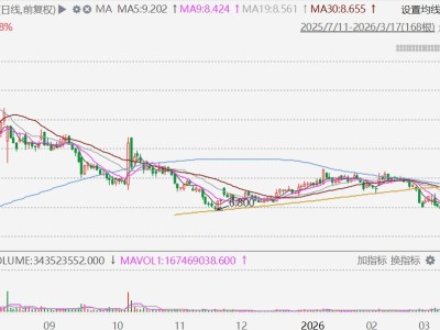 港股异动丨耀才证券一度飙升82%，蚂蚁入主预计月底完成
