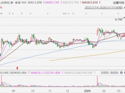 港股异动丨现代牙科大涨超17%，预计去年盈利增长逾45%