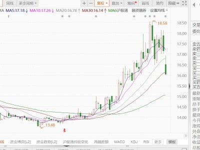 A股异动丨浙江医药跌逾6%，国投高科拟减持公司不超1%股份