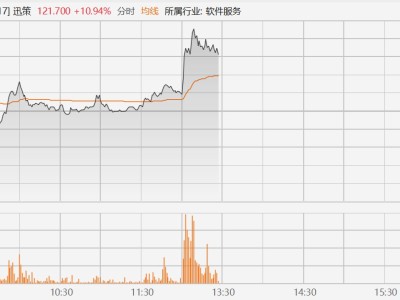 英伟达GTC引爆“Token第一股”迅策(3317.HK)