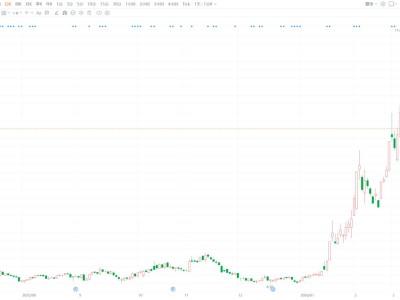 A股异动丨南网能源跌逾6% 绿色能源混改基金拟减持不超2%