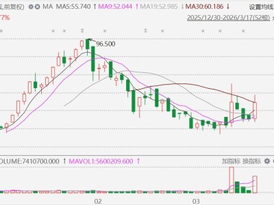 港股异动丨五一视界放量飙升超27%，成英伟达合作伙伴