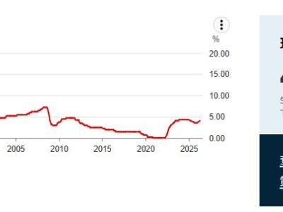 中东战火推高通胀，澳洲联储加息25个基点