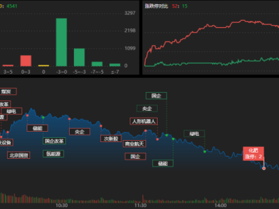 龙虎榜 | 3.75亿资金杀入协鑫集成，T王卖出！章盟主狂抛星环科技