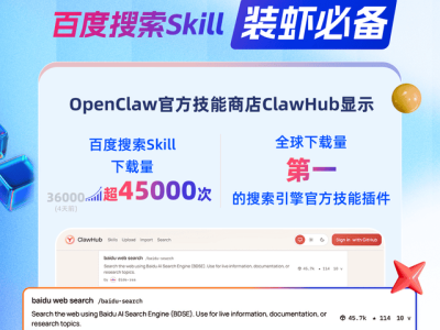 百度搜索Skill成OpenClaw“装虾”利器 下载量稳居全球首位