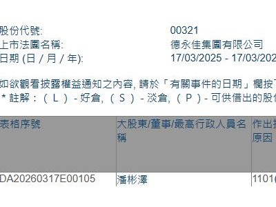 德永佳集团(00321.HK)获执行董事潘彬泽增持72万股