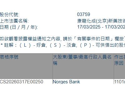 康龙化成(03759.HK)获Norges Bank增持55.75万股
