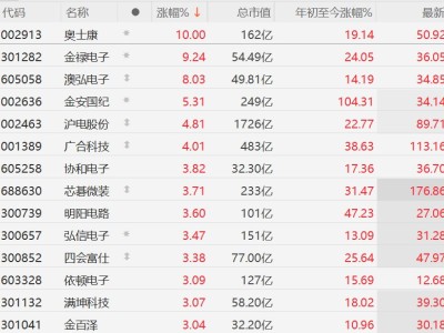 A股异动丨英伟达Feynman架构引爆PCB板块，沪电股份逼近涨停