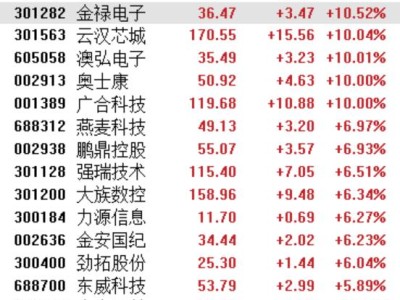 英伟达Feynman架构引爆，PCB风口全面爆发！