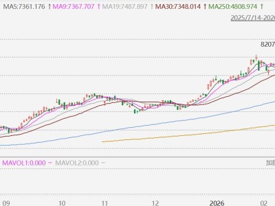 中韩半导体ETF(931790)涨超5%