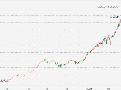 韩股暴涨超5%！三星和海力士均涨超7%