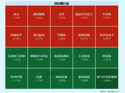 罕见涨价！Token烧太猛了